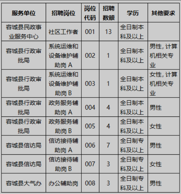 2023年北京工业大学教师岗位招聘58人公告