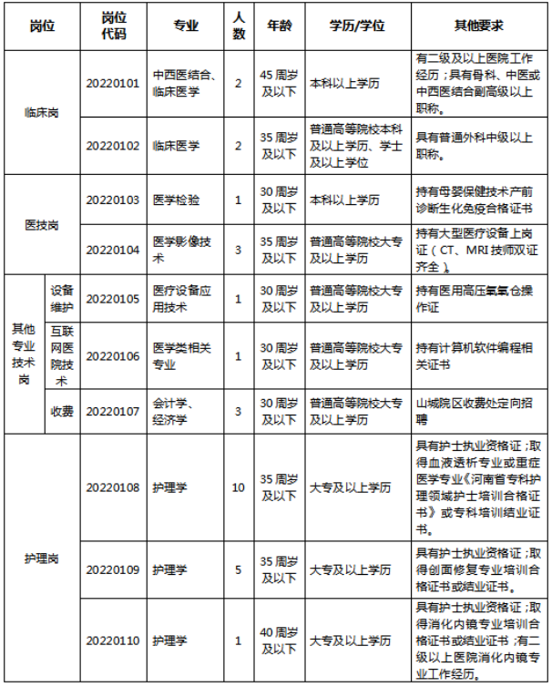 2023年云南丽江市质量技术监督综合检测中心招聘编外人员4人公告