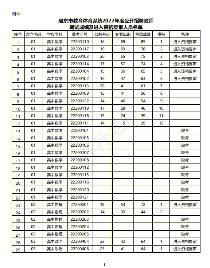 2023年天津市静海区北师大实验学校招聘29人方案