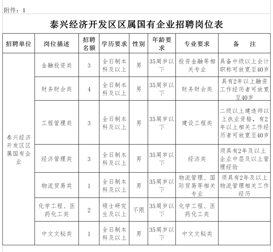 2023年云南楚雄州人民医院第一批次编制外工作人员招聘公告