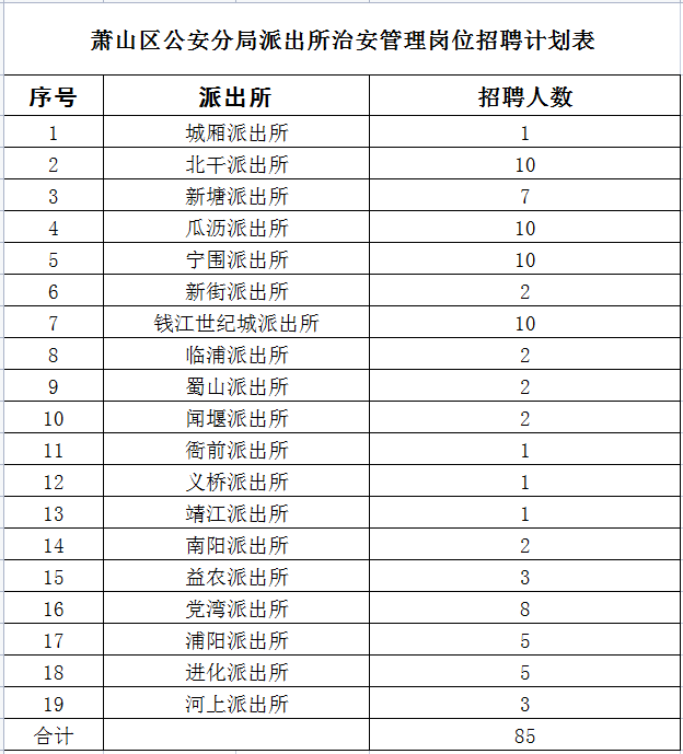 河北保定雄县公安局招聘警务辅助人员50人公告