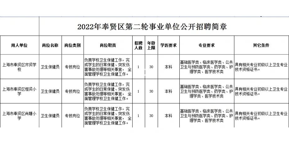 上海市机关事务管理局人防工程管理中心招聘公告