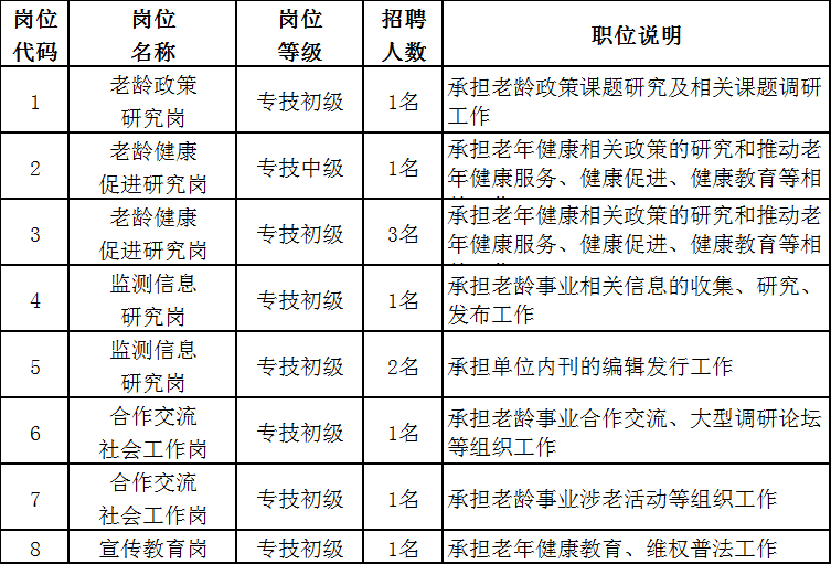 _上海人防办工资_上海人防办公室电话