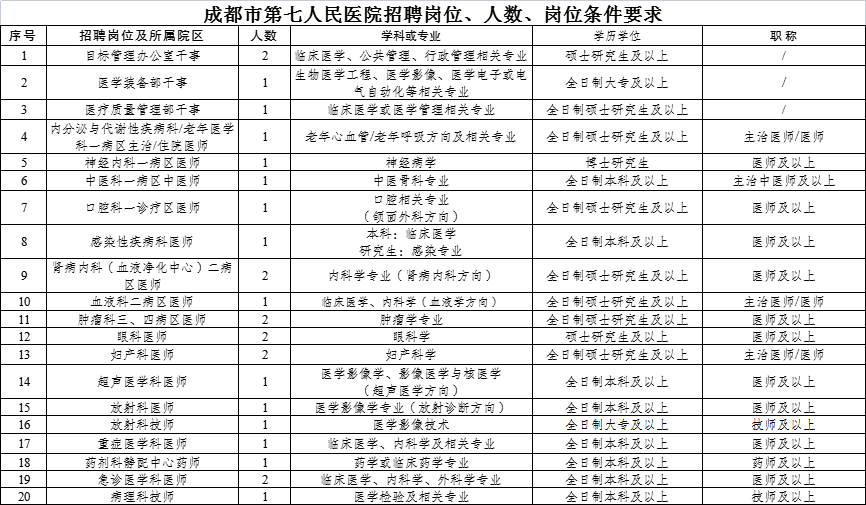 2020年上海国资委监事招聘__上海国有资产委员会