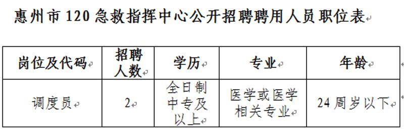 石台县人力资源和社会保障局事业单位人事管理股