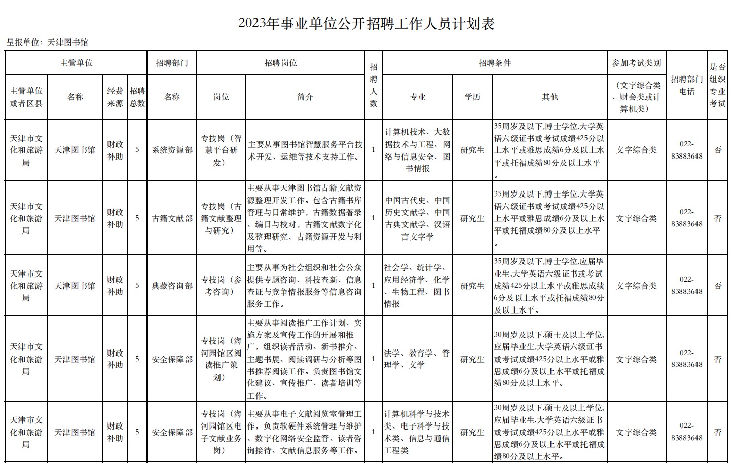 2023年天津图书馆事业单位招聘方案