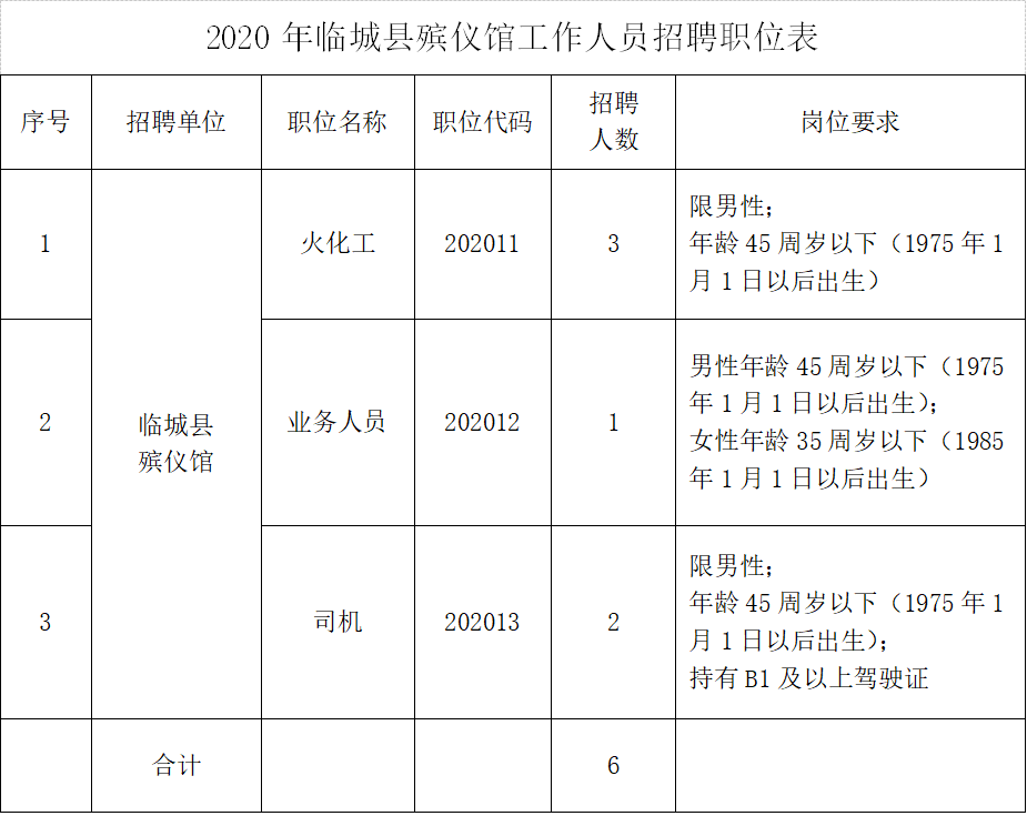 2023年云南昆明市五华区普吉街道社区卫生服务中心招聘编外工作人员公告