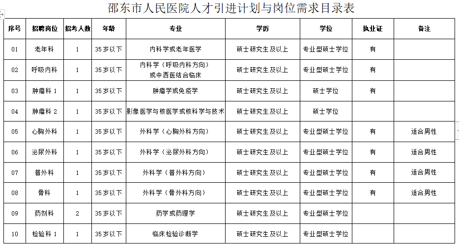 2023年天津市卫生健康委员会所属天津市第一中心医院招聘方案