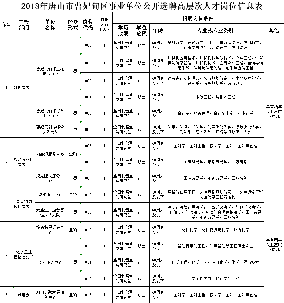 安徽铜陵职业技术学院高层次人才引进公告