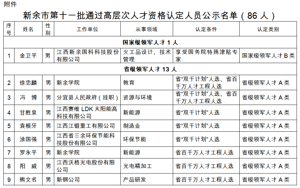 铜陵学院高层次人才招聘__铜陵学院2021招聘