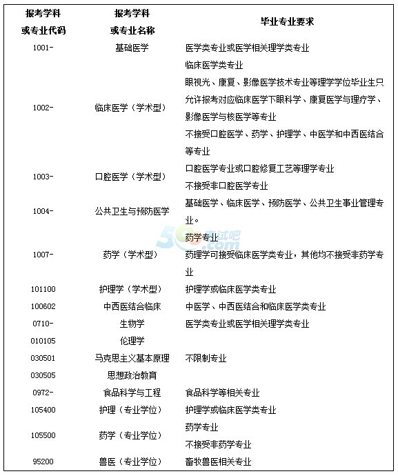 社会科学院职位__社会科学院工资待遇