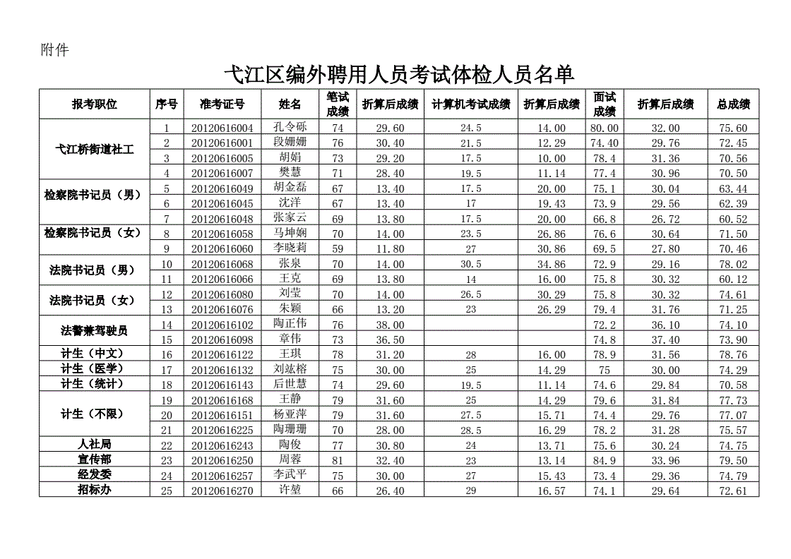 天津渤海职业技术学院公开招聘__天津渤海大学职业技术学院