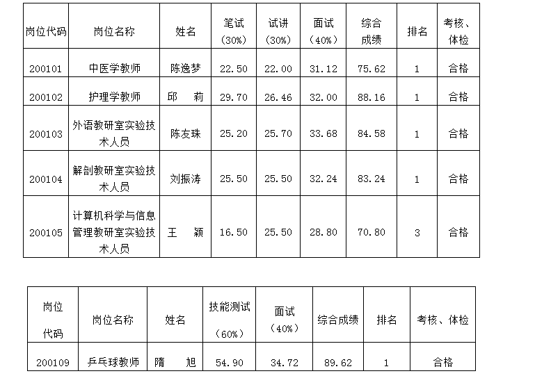 2023年天津市检察系统招录聘用制书记员42人公告