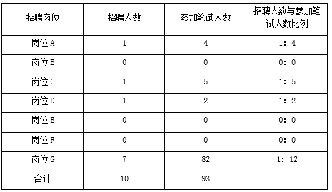 保定唐县事业编_唐县事业单位招聘网_