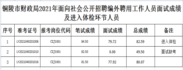 2023年云南昭通市市直学校招聘优秀紧缺教师80人通告