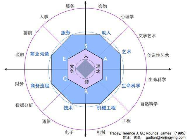 怎样解决职场问题_职场面试情商问题_职场性别歧视问题论文