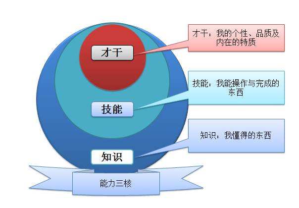 职场面试情商问题_怎样解决职场问题_职场性别歧视问题论文