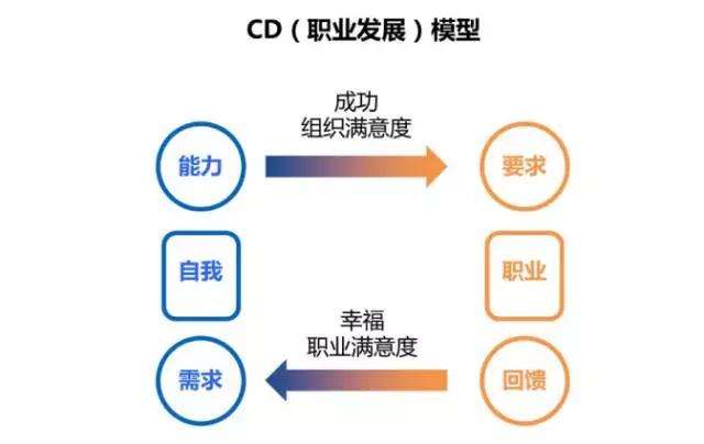 职场面试情商问题_职场性别歧视问题论文_怎样解决职场问题