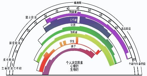 怎样解决职场问题_职场面试情商问题_职场性别歧视问题论文