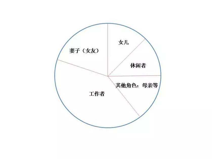 职场面试情商问题_怎样解决职场问题_职场性别歧视问题论文