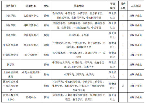 天津南开大学附属医院工作人员招聘公告