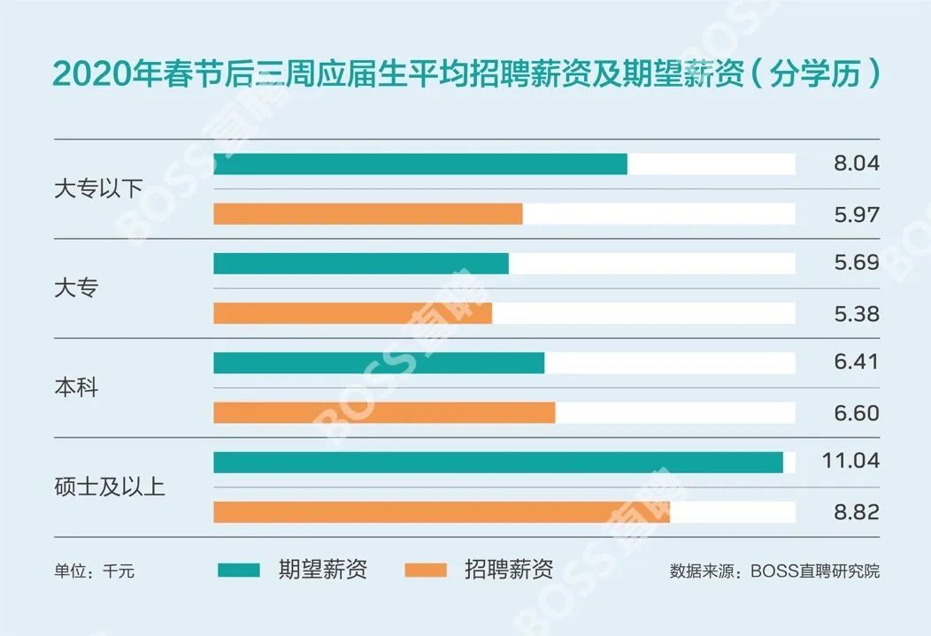 2023年云南昆明盘龙区消防救援大队招聘文职公告