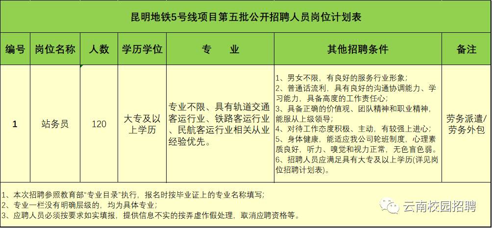 2023年云南昆明市盘龙区事业单位招聘工作人员资格复审公告