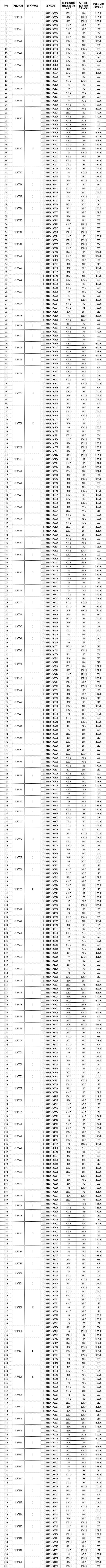 2023年安徽马鞍山含山县事业单位招聘资格复审人员名单及有关事项公告