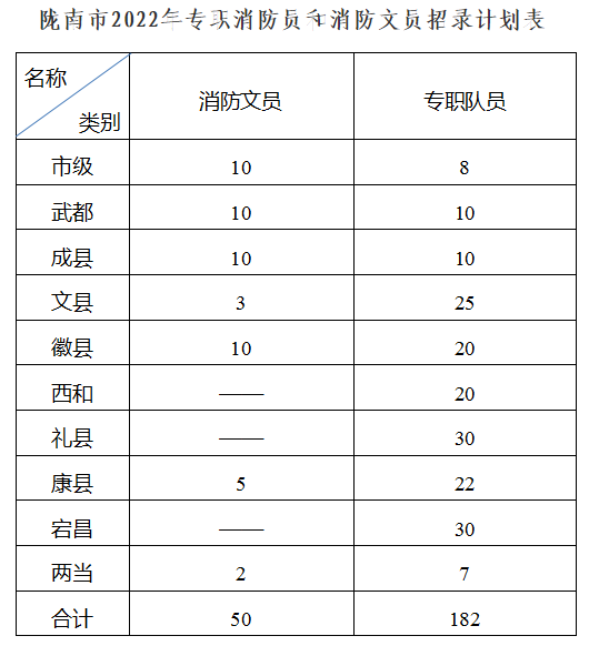 2023年安徽芜湖无为市消防救援大队招聘政府专职消防员11人公告