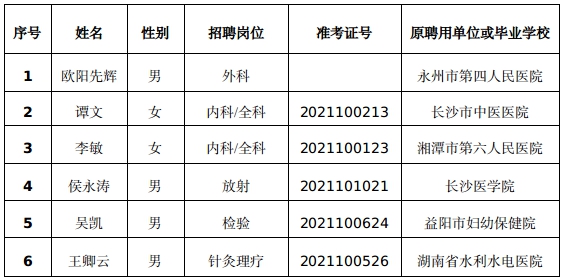 药品审核查验中心工资待遇__药品审核查验员工作辛苦吗