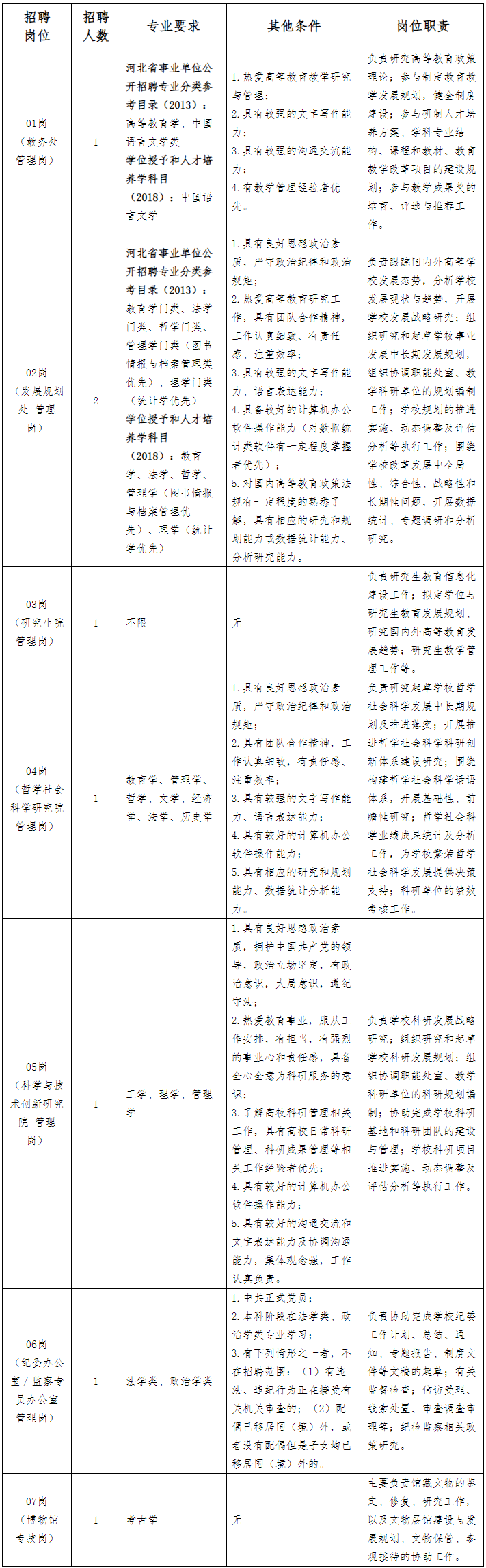 2023年河北大学选聘工作人员（管理和教辅）8人公告（二）