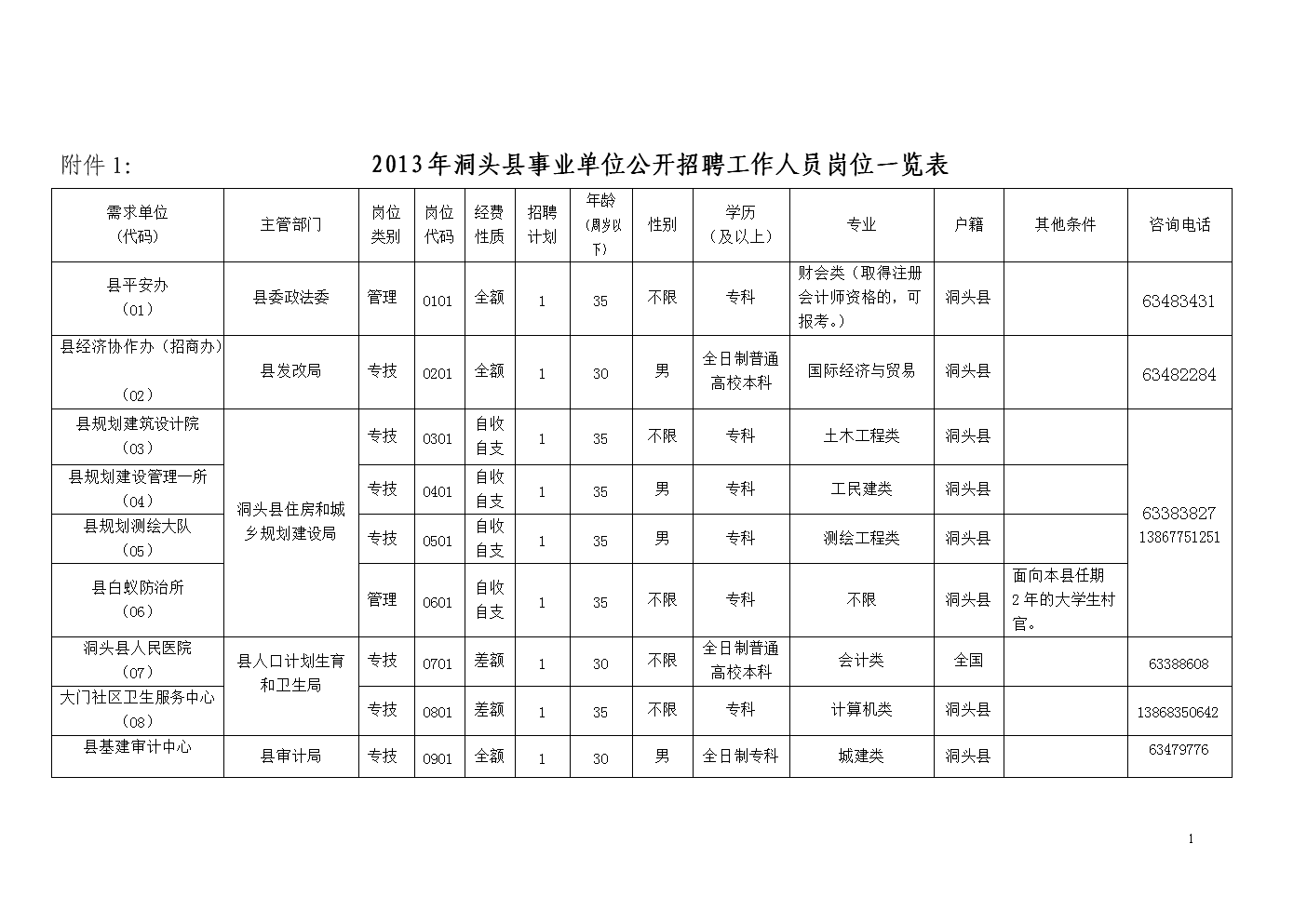 重庆医科大学编外聘用人员招聘简章