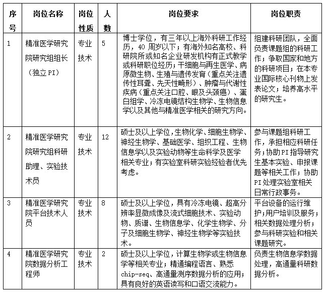 2023年河南省洛阳正骨医院(河南省骨科医院)招聘方案