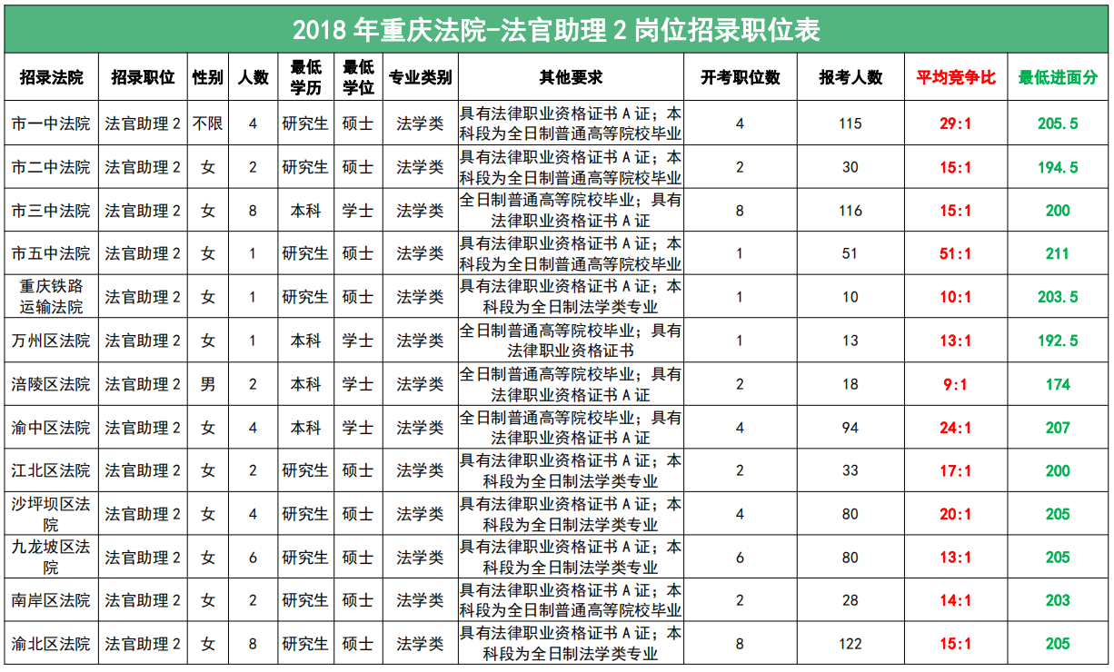 2023年安徽省第二人民医院护理人员招聘45人公告