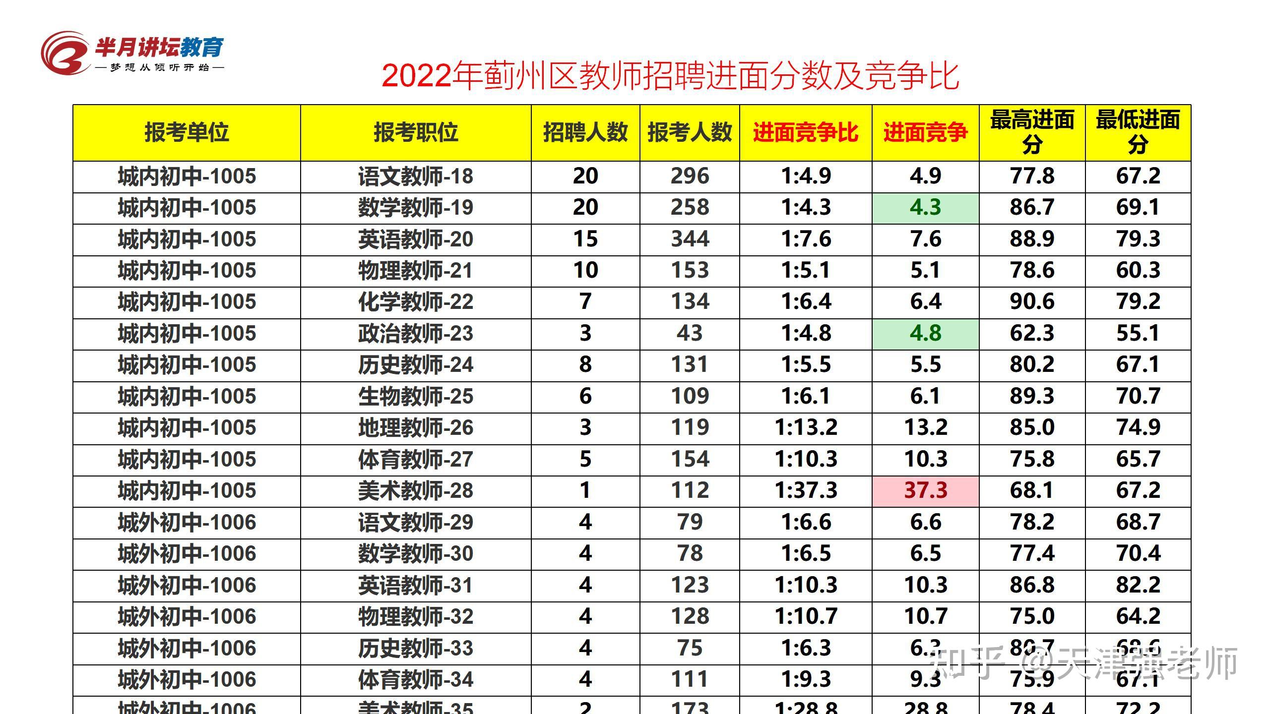 2023年重庆市渝北区旭辉小学秋期教师招聘简章