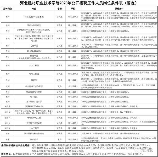 河北机电技术学院招聘_河北机电教师招聘_