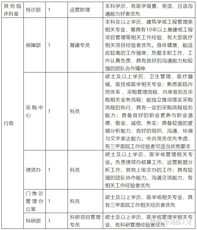 上海儿科医院护士招聘_上海儿童医院护工多少钱一天_