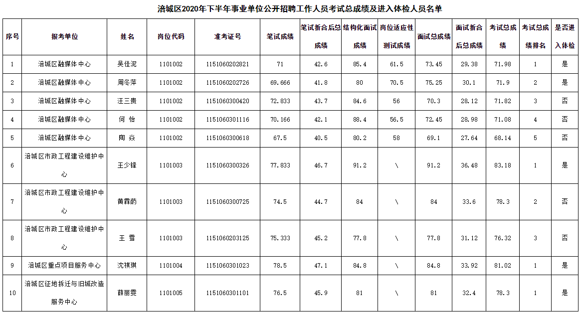 安徽宣城人事公告__安徽省直事业单位招聘公告