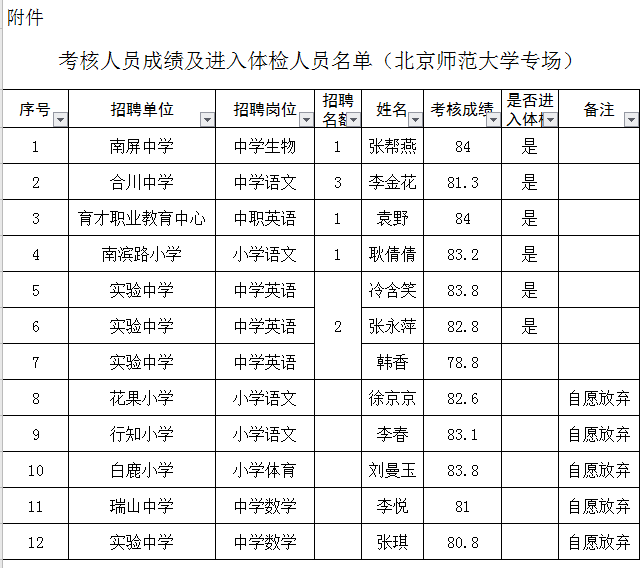 _郑州师范招聘岗位_郑州师范学校招聘