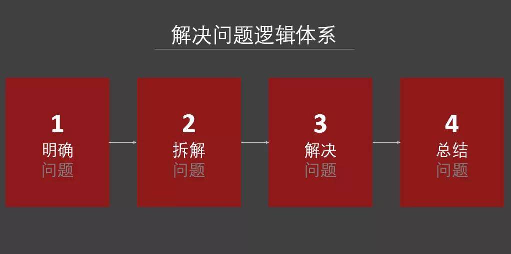 何成彦等一本书解决女性身体养护问题^^^一本书解决男性身体养_杜拉拉升职记职场问题_怎样解决职场问题