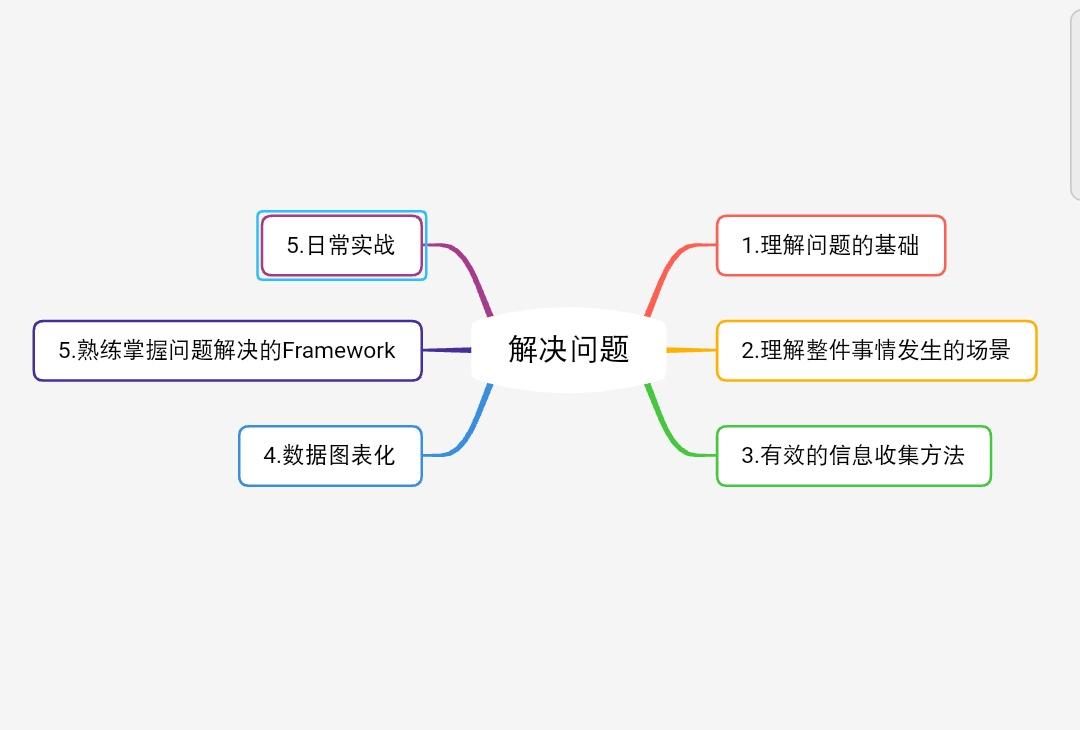 何成彦等一本书解决女性身体养护问题^^^一本书解决男性身体养_杜拉拉升职记职场问题_怎样解决职场问题