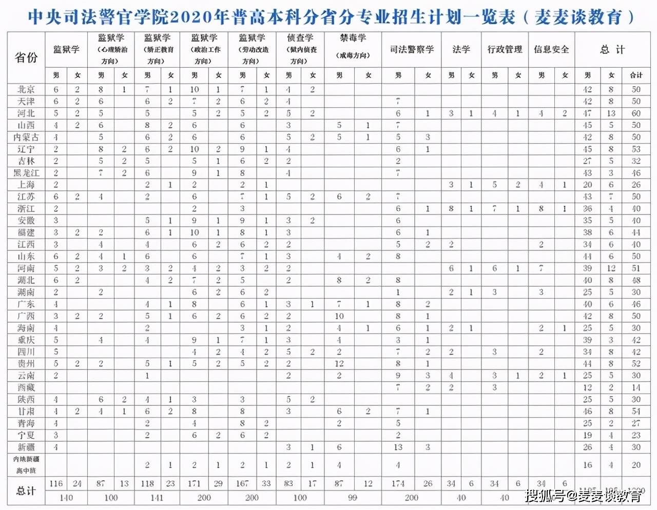 警察学院面试真题及答案_浙江警察学院面试技巧_河南警察学院面试问什么