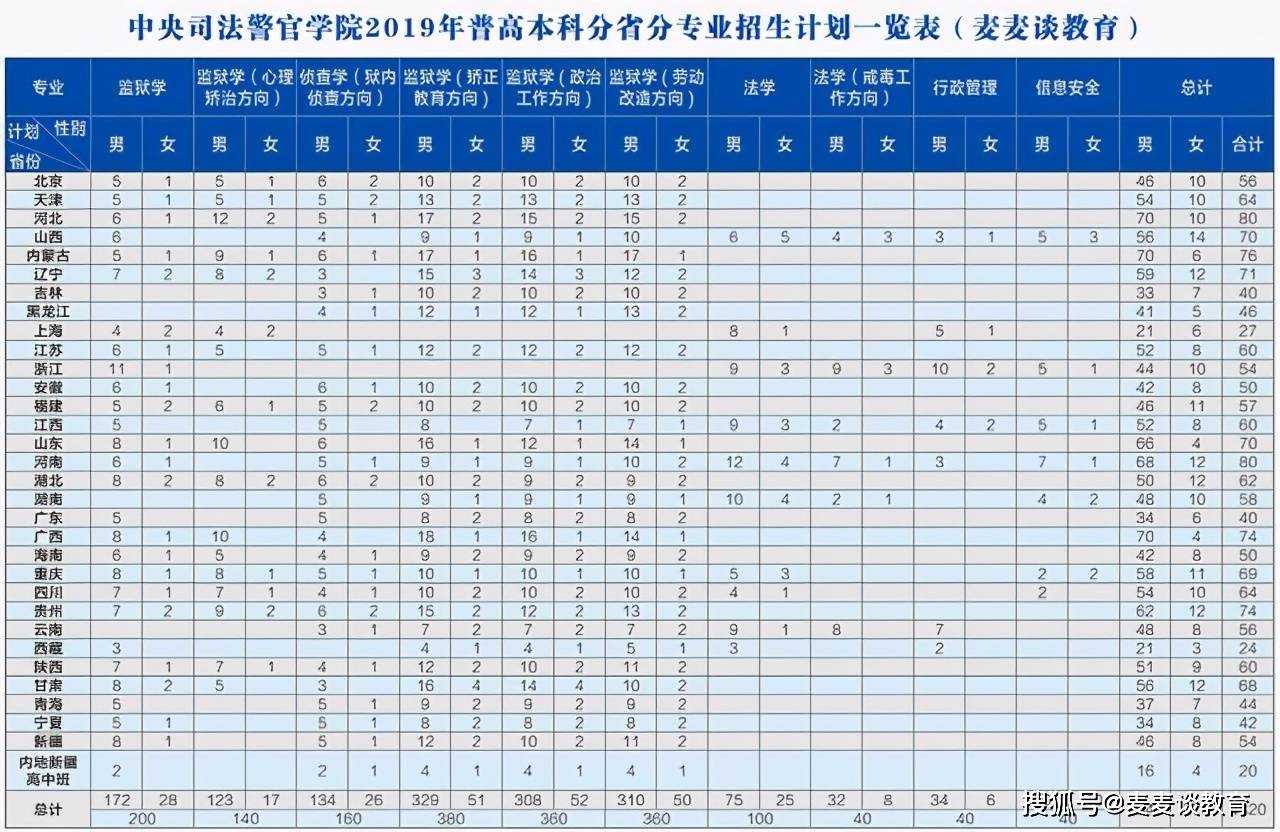 河南警察学院面试问什么_浙江警察学院面试技巧_警察学院面试真题及答案