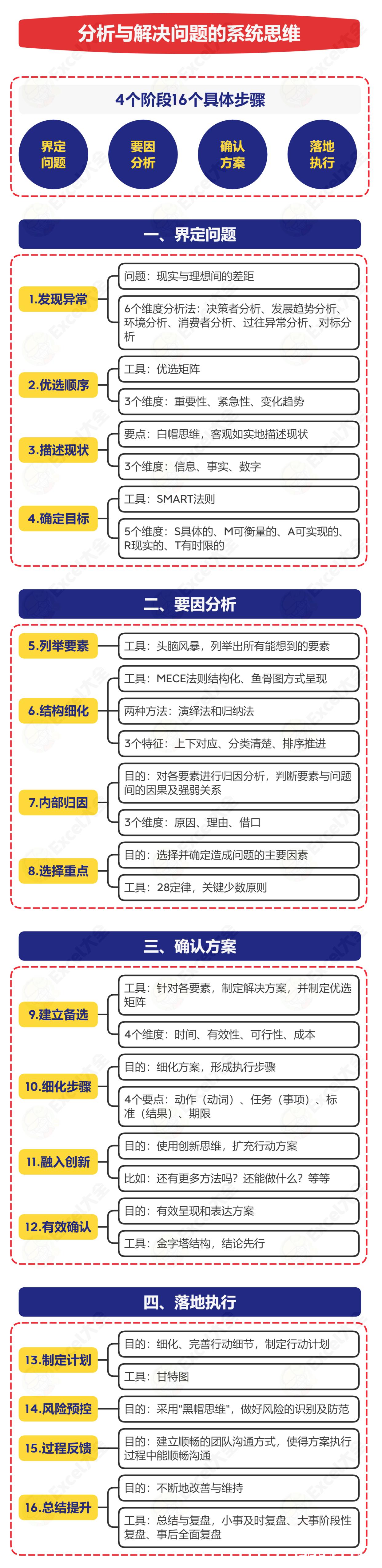 怎样解决职场问题_职场问题 毕业生生存指南 面试_职场中的女性问题