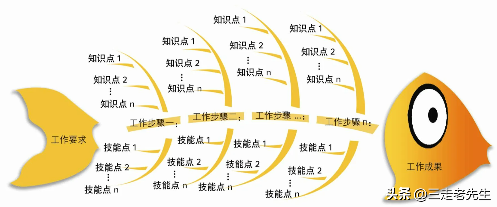 职场问题 毕业生生存指南 面试_怎样解决职场问题_职场中的女性问题