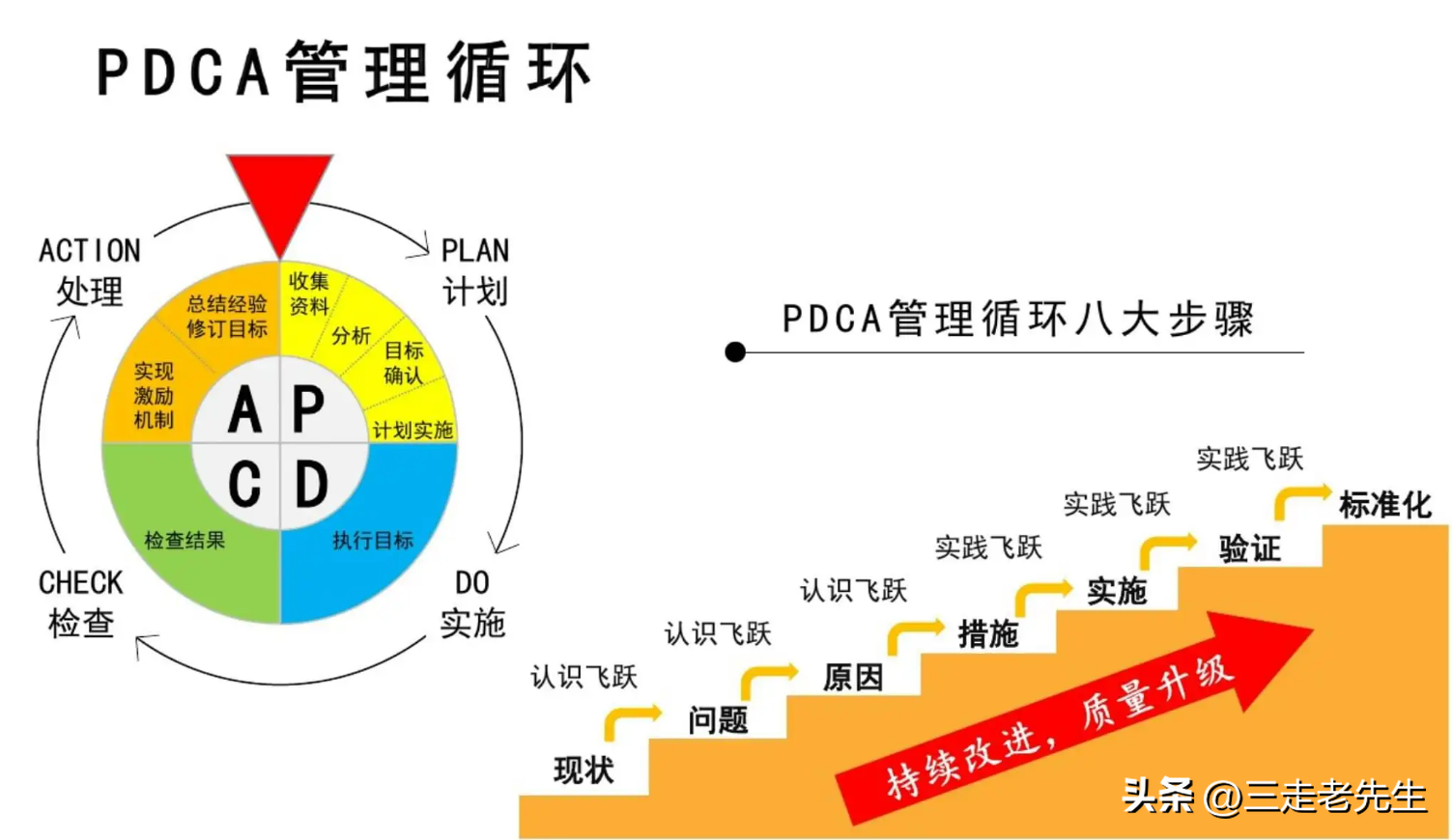 职场问题 毕业生生存指南 面试_职场中的女性问题_怎样解决职场问题