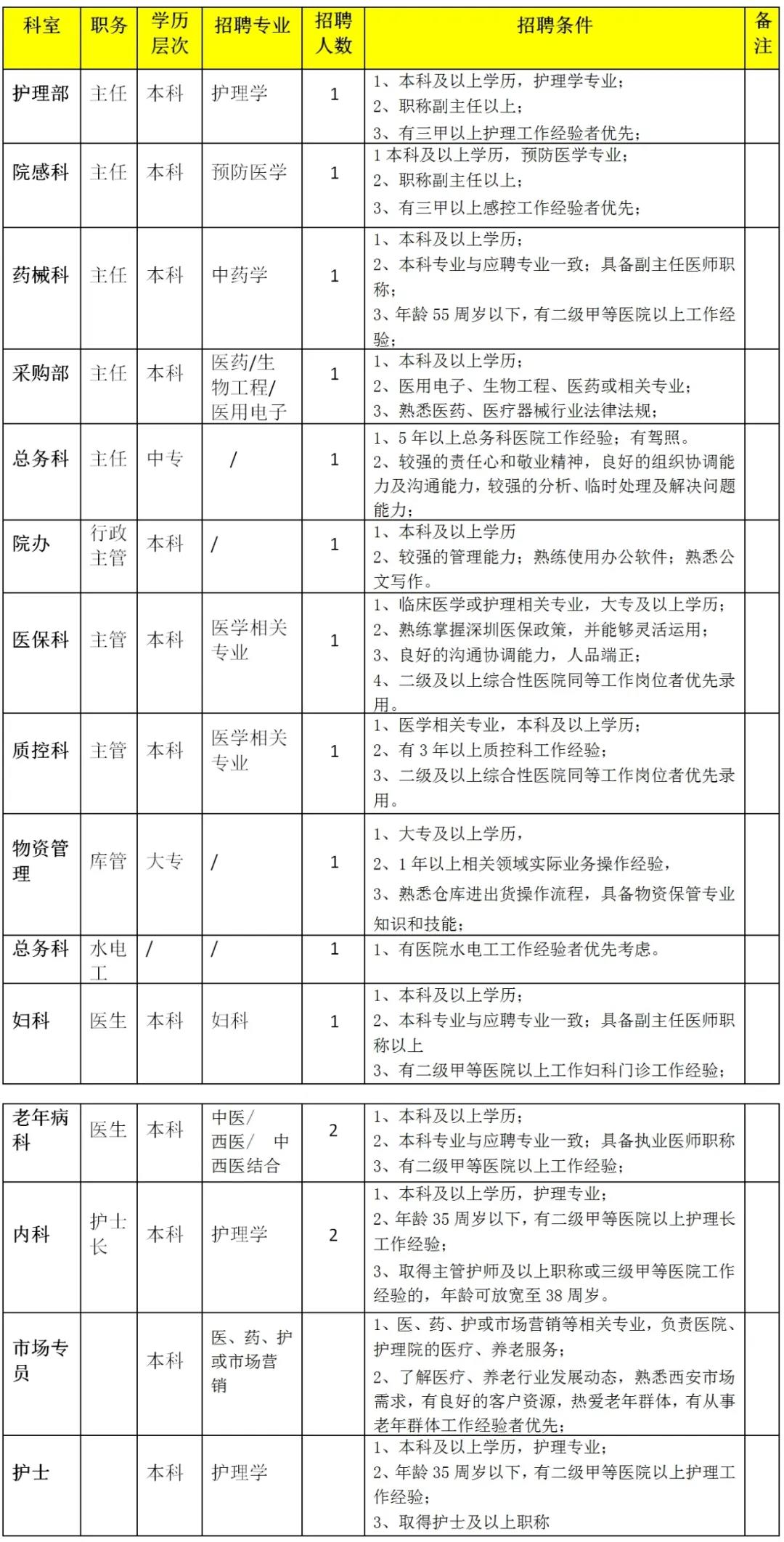 2023年天津市宝坻区招聘教师477人方案