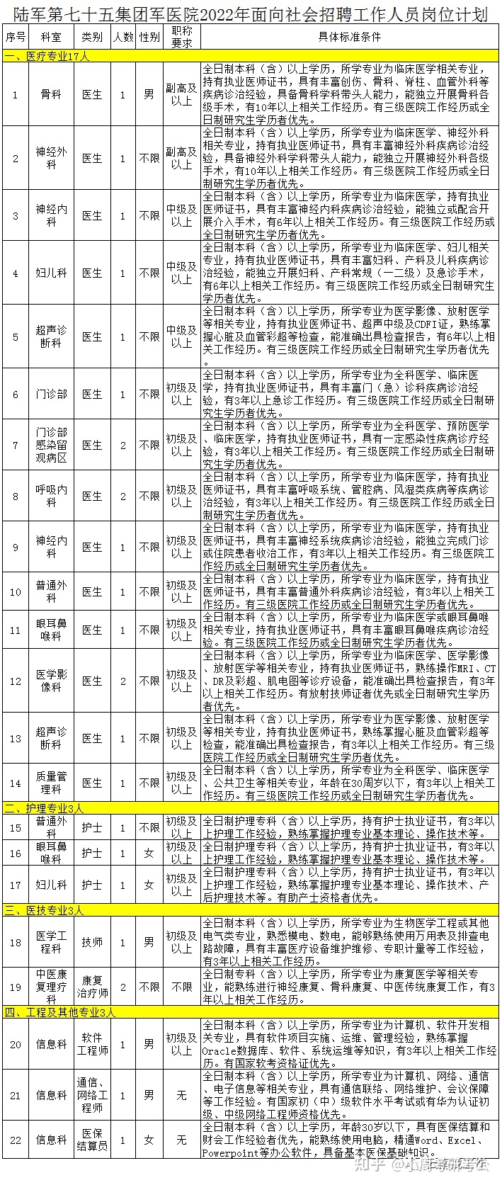 2023年云南昆明医科大学附属口腔医院第二轮编制外工作人员招聘公告