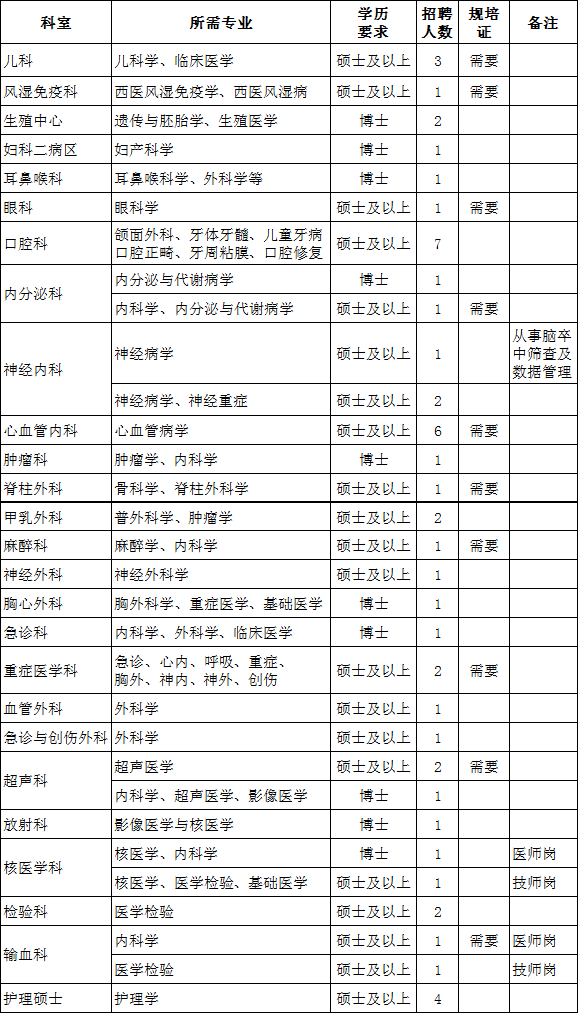 2023年重庆建筑工程职业学院招聘10人公告