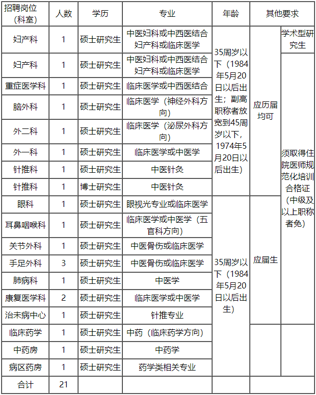 重庆建筑工程学院学工系统_重庆建筑工程学院招聘信息_